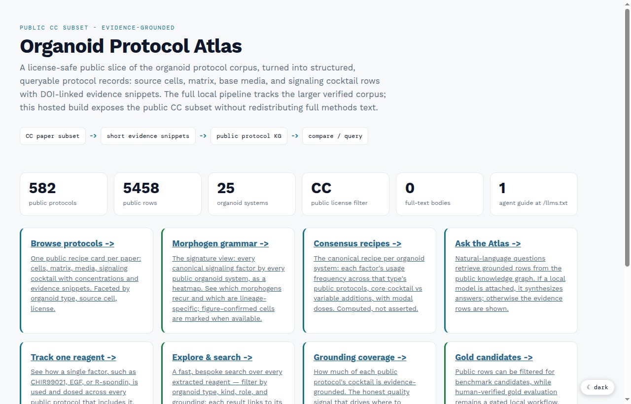 Organoid Protocol Atlas: 582 papers turned into queryable, DOI-grounded protocol records